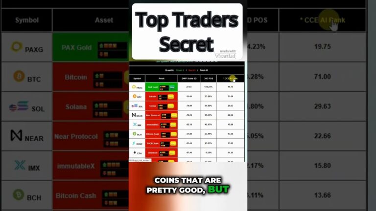 The Power of a Crypto Screener | This Tool Could Make You a Millionaire #trading #cryptocurrency