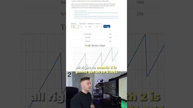 TCL Profit Potential – From 0 to ,000! TCL Profit Potential – From 0 to ,000!