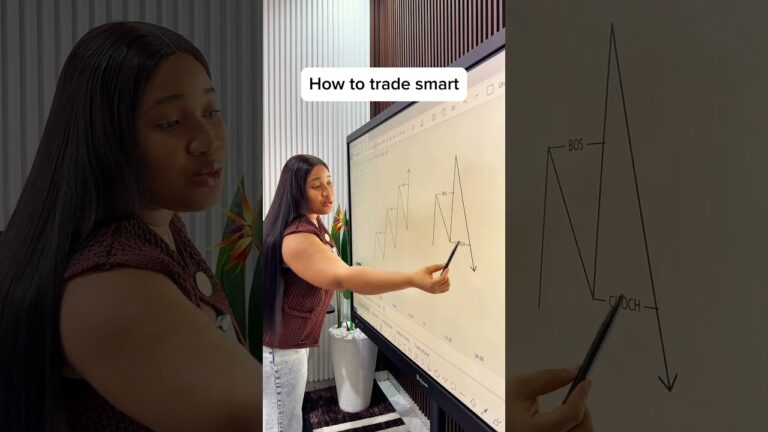 LEARN SMART TRADING❗️ #forex #financialfreedom #trading