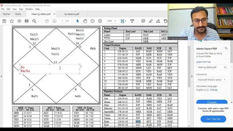 How to find hearing problem in Horoscope: Real example chart How to find hearing problem in Horoscope: Real example chart