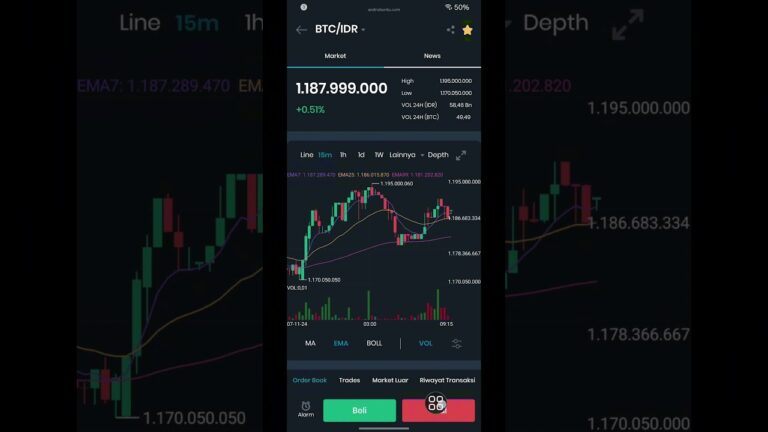 Cara menjual aset crypto di Indodax #investasicryptojadigampang #bitcoin #indodax Cara menjual aset crypto di Indodax #investasicryptojadigampang #bitcoin #indodax