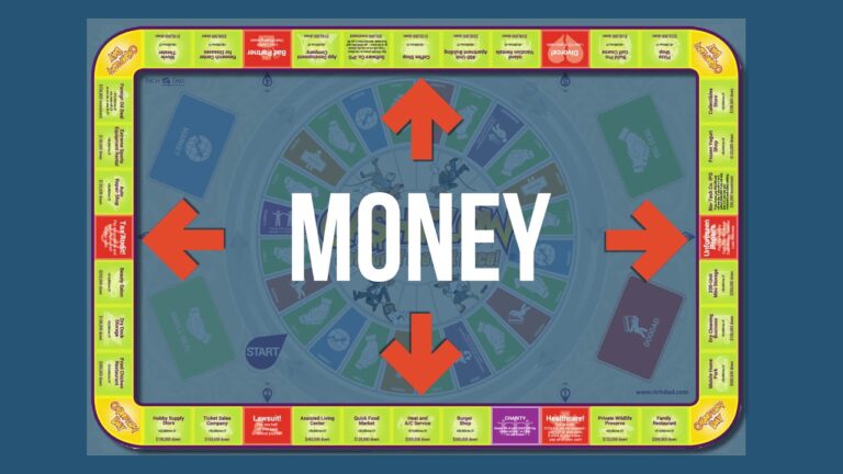 The CASHFLOW Board Game by Rich Dad