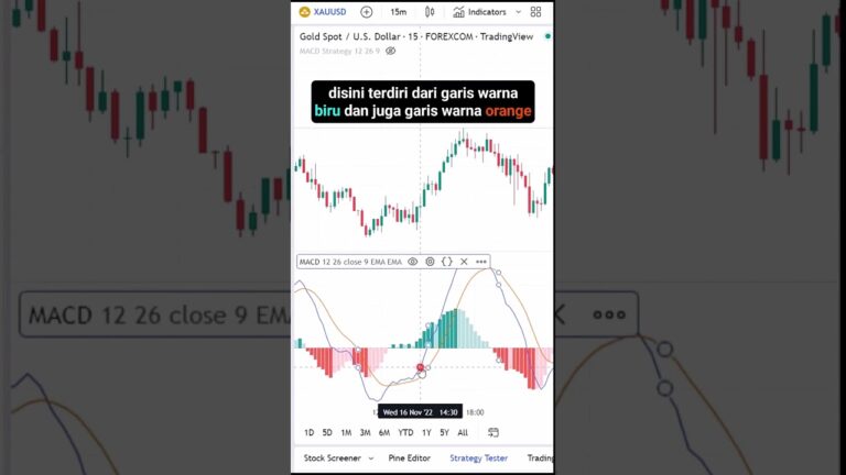 CARA CEPAT ANALISA TRADING MENGGUNAKAN INDIKATOR MACD PART #1 CARA CEPAT ANALISA TRADING MENGGUNAKAN INDIKATOR MACD PART #1
