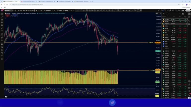 Thị trường Bitcoin hôm nay 01/02/2026 – Downtrend Tới Gần?? | FAM TRADING CRYPTO